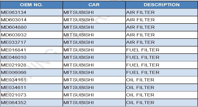 AIR/FUEL/OIL FILTER